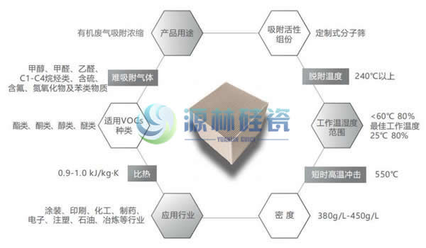 61dfb8d939e6e.jpg 產(chǎn)品性質(zhì).jpg