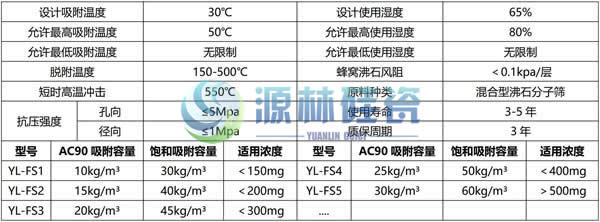 61dfc336b38df.jpg 蜂窩沸石產(chǎn)品參數(shù)規(guī)格型號.jpg