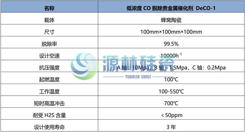 621c8f9ba63ee.jpg CO催化劑參數(shù).jpg