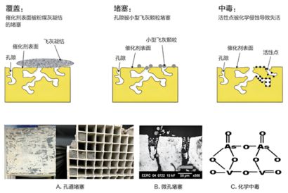 山東源林：CO催化劑中毒、使用溫度的說(shuō)明